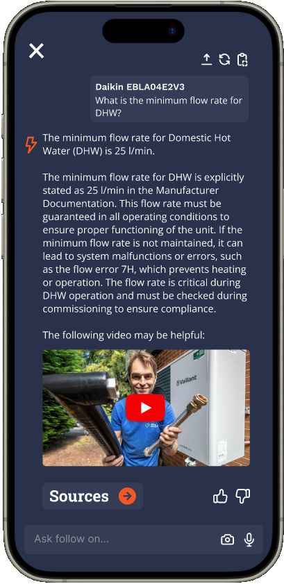 Instant technical support. For free